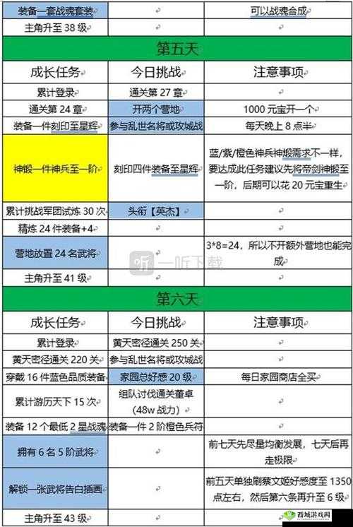 三国志幻想大陆装备培养与资源获取攻略大全