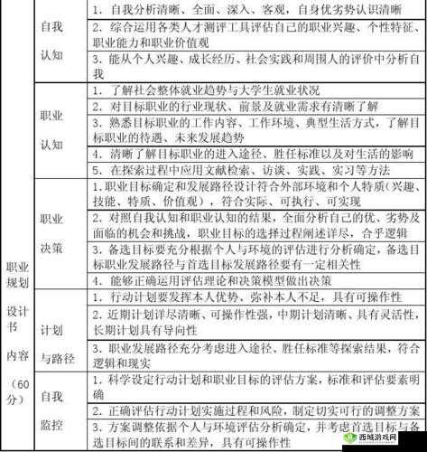 银翼计划全职业详细介绍 各种职业特点逐一剖析