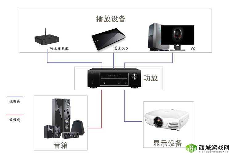 大尺寸无线家庭影院怎么用：详细教程