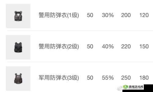 绝地求生刺激战场防具详细解读：防具大全与减伤耐久全解析