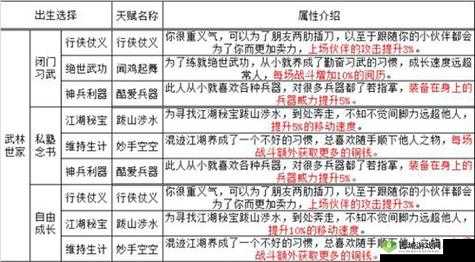 烟雨江湖天赋置换详细玩法攻略 教你如何置换天赋