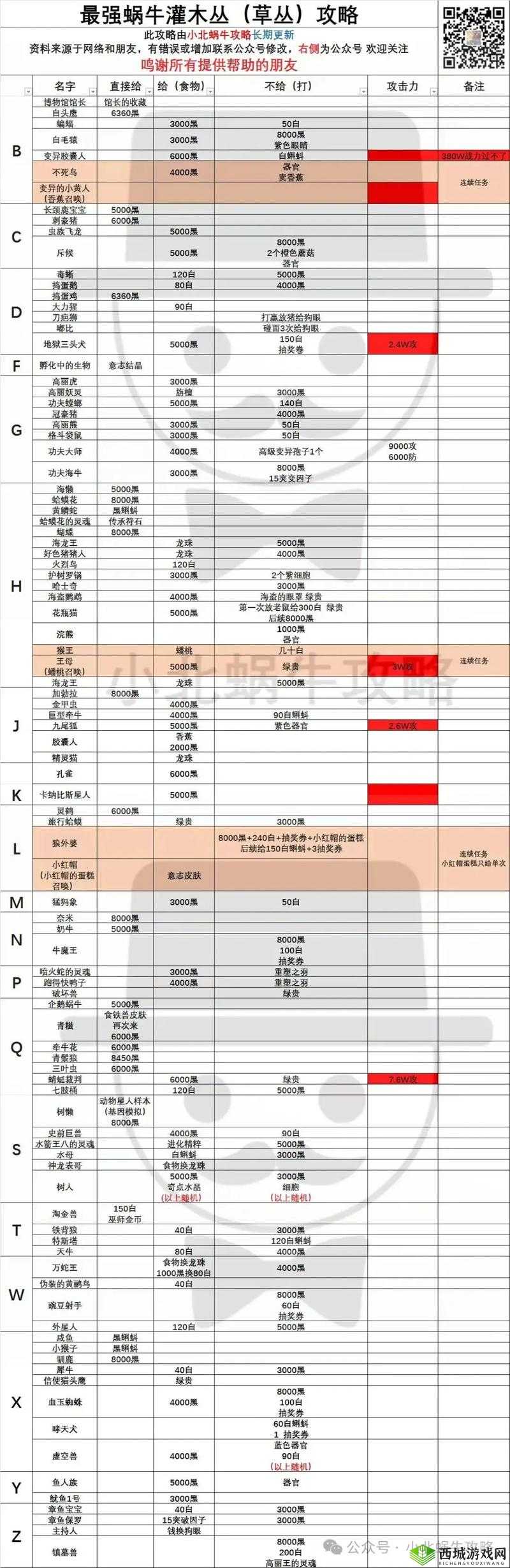 最强蜗牛雅典学派究竟如何获得？获取攻略及未来玩法变革大揭秘