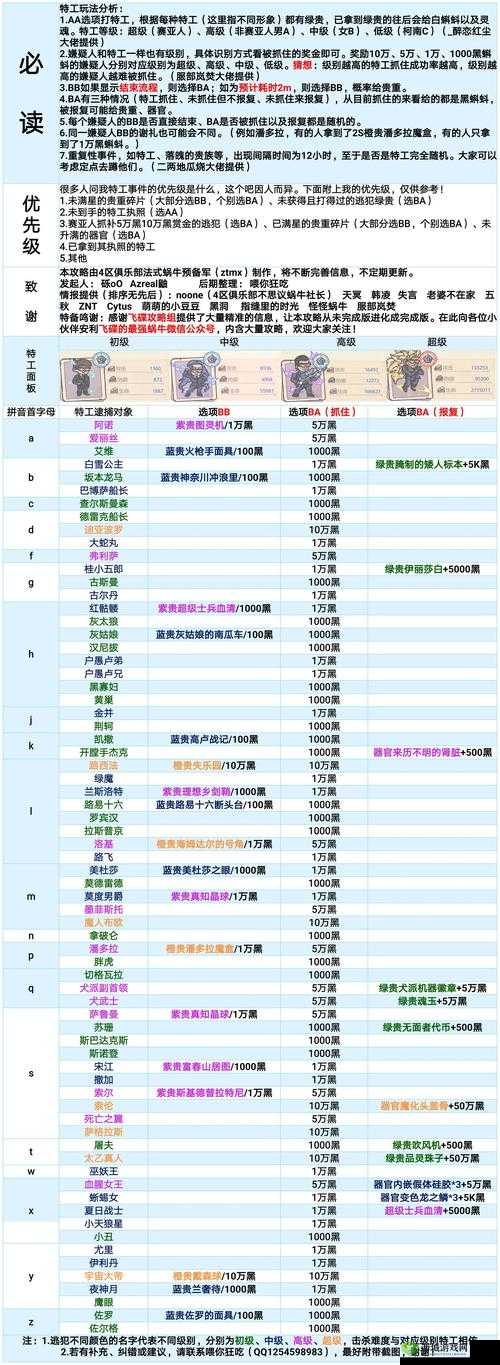 最强蜗牛特殊杀手奖励有何玄机？全面解析奖励大全与游戏机制！