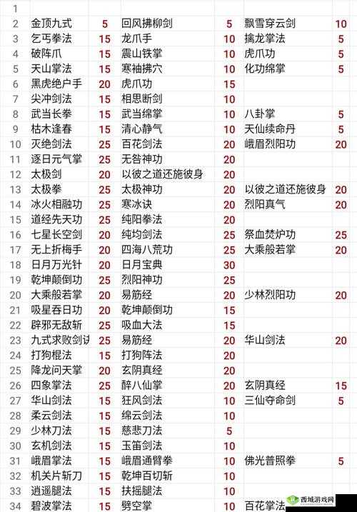 我的侠客赤刀门究竟如何？揭秘门派武学特色与镇派珍宝！