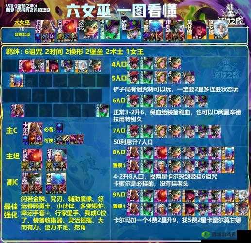 战歌竞技场如何打造无敌6人类6法师阵容？搭配攻略全面揭秘！