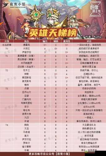 巨像骑士团中的亚历山大究竟如何？全面解析英雄属性技能图鉴！